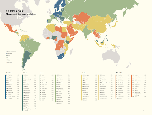 epi 2022 anglais classement anglais pays