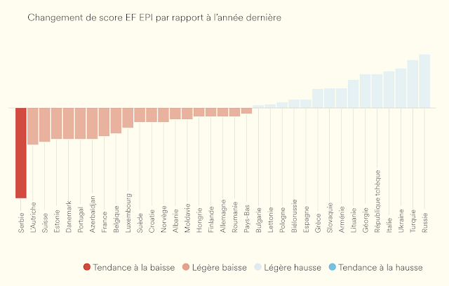 epi ef 2022 tendances anglais