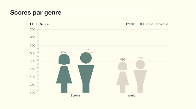 marque employeur score anglais score anglais homme femme