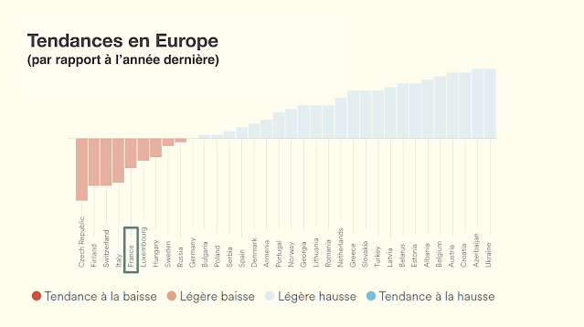 europe anglais marque employeur tendance anglais europe