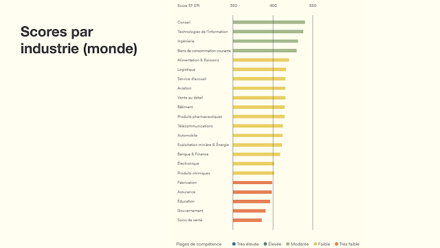 marque employeur industrie anglais score anglais par industrie