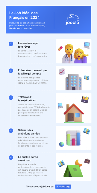 infographie jooble