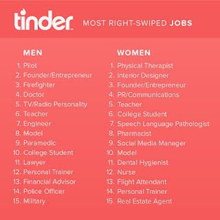 Jobs Tinder